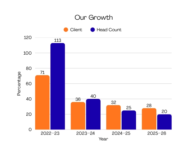 Growth Chart - SGGK Home page Banner (1)