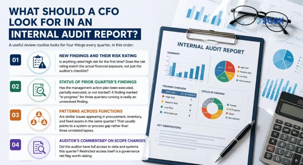 Internal audit reports , four key areas CFOs should review every quarter-SGGK